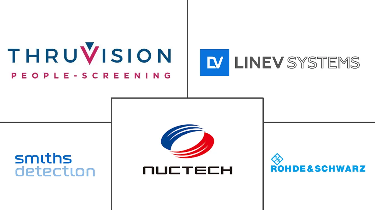 欧洲人体筛查市场规模