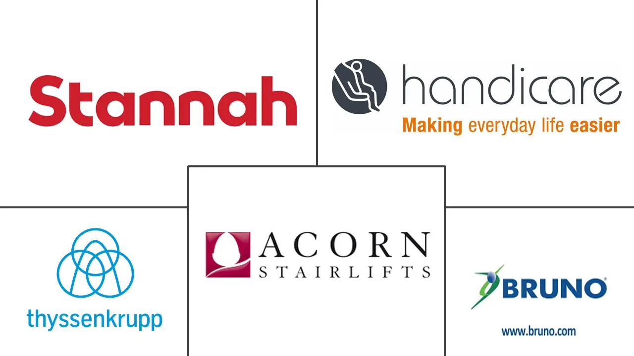 楼梯升降机市场规模