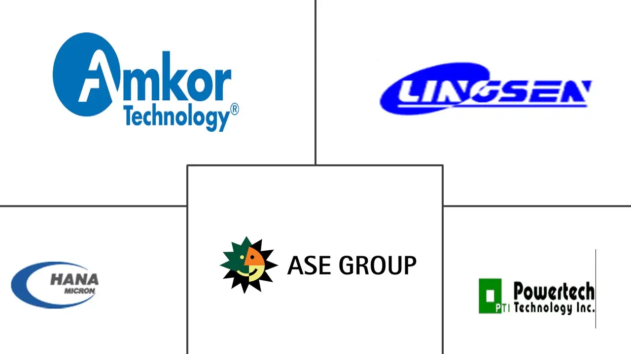 内存封装市场规模