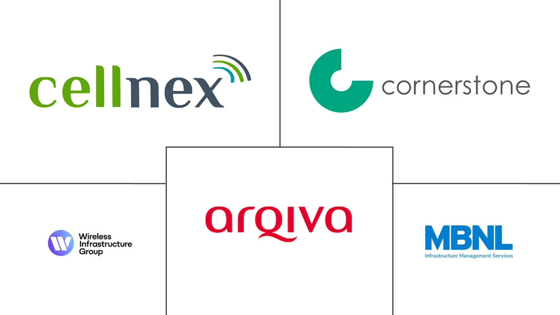 英国电信塔市场规模和份额