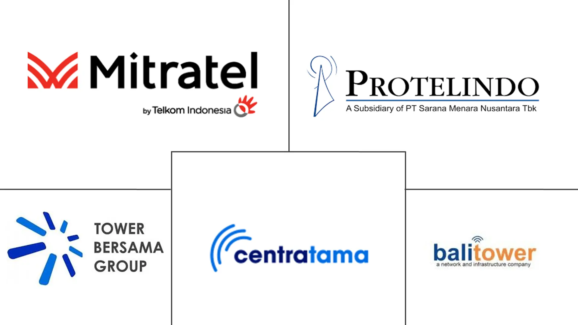 印度尼西亚电信塔市场规模和份额