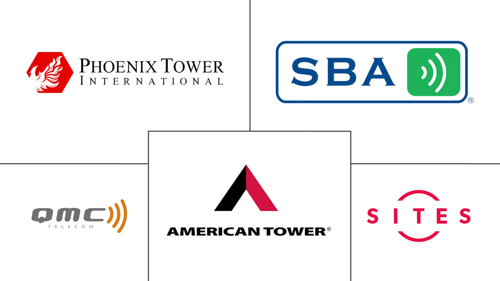 秘鲁电信塔市场规模和份额