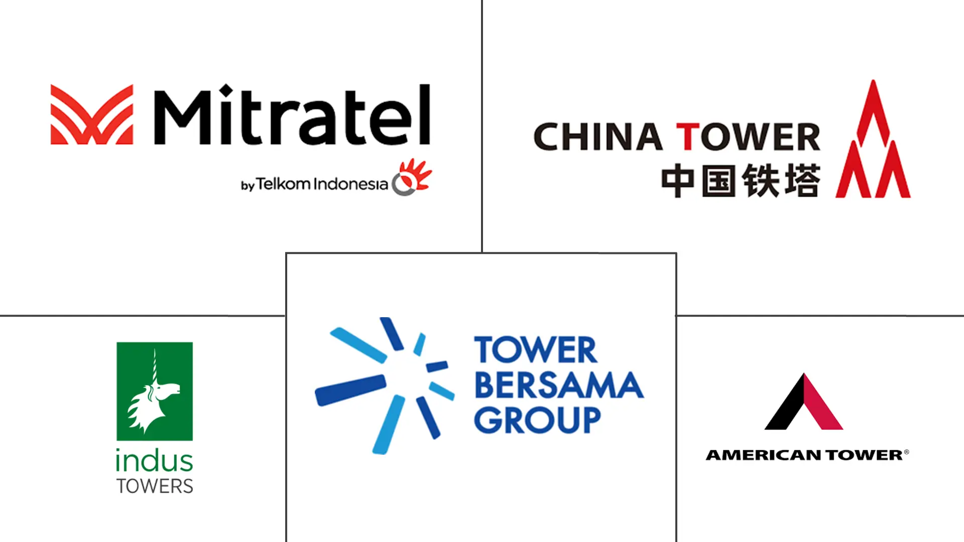 亚太地区电信塔市场规模和份额