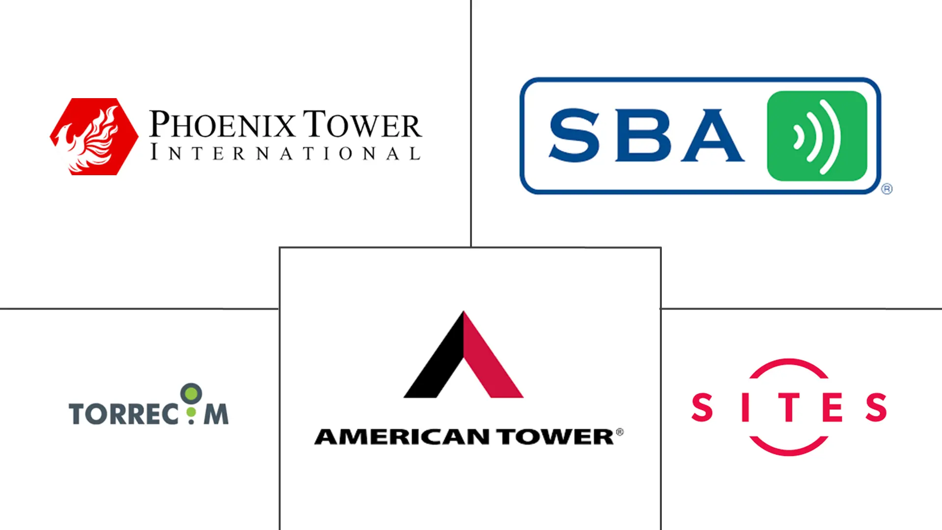 拉丁美洲电信塔市场规模和份额