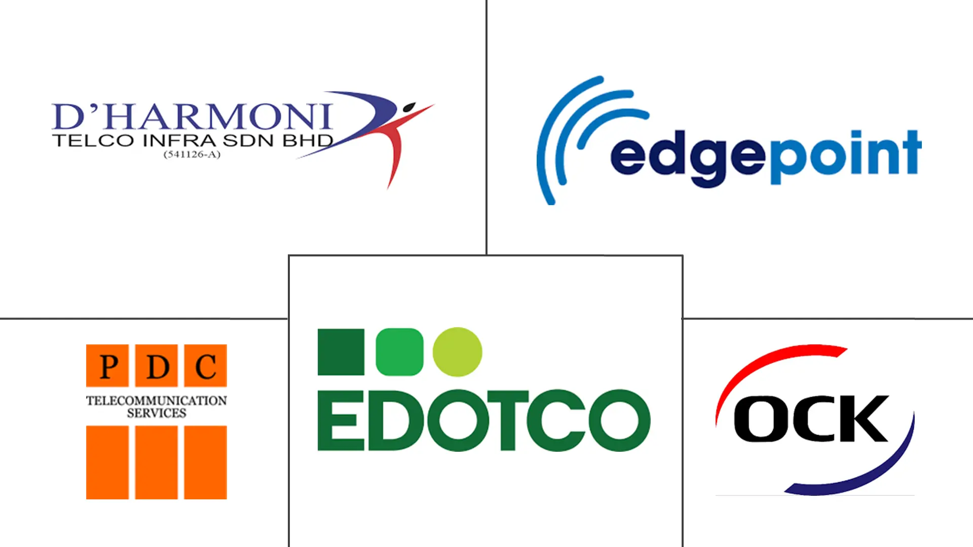 马来西亚电信塔市场规模和份额