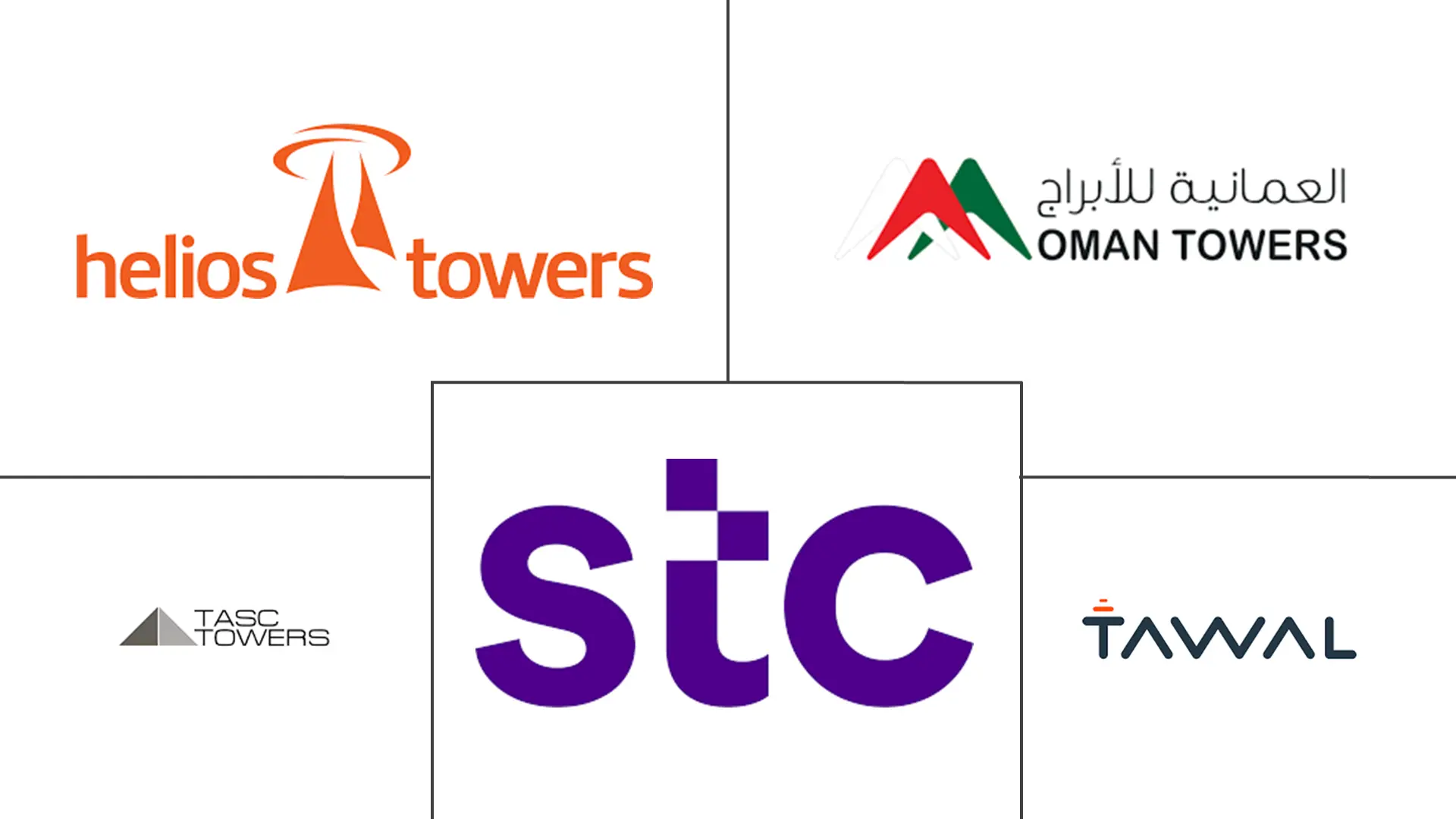 中东电信塔市场规模及份额