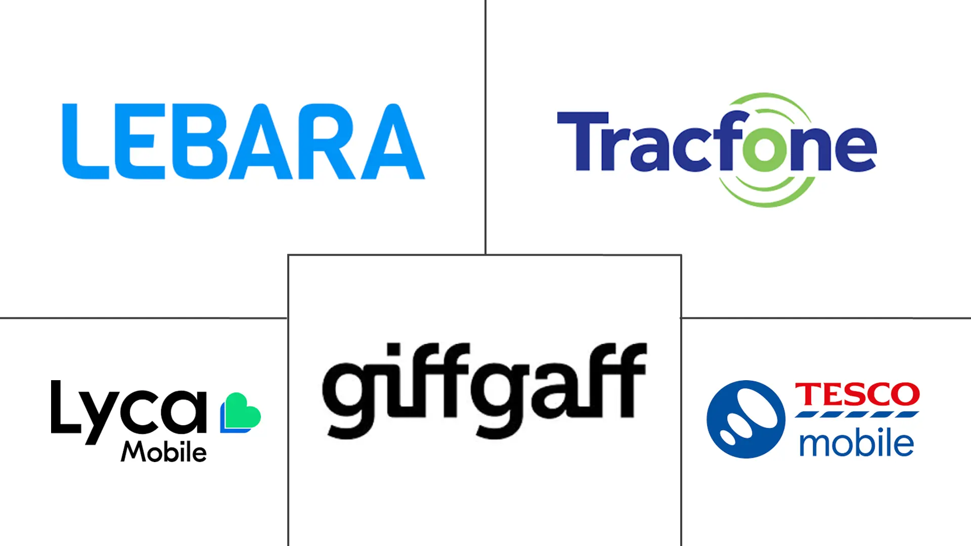 5G MVNO市场规模及份额