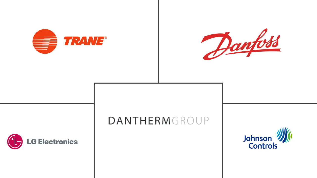 丹麦热泵市场规模和份额