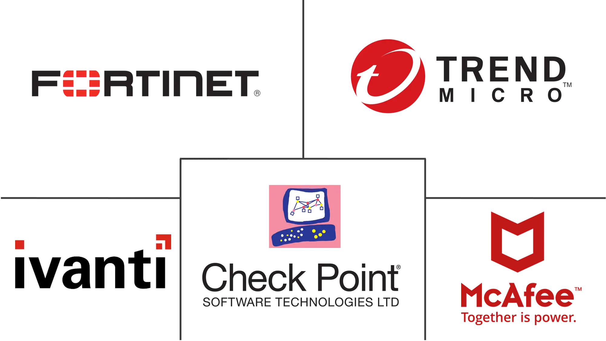 应用控制市场规模