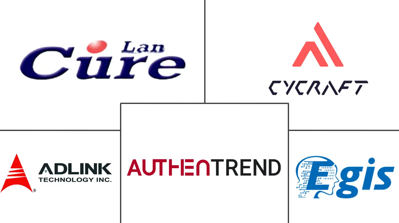 台湾网络安全市场规模及份额