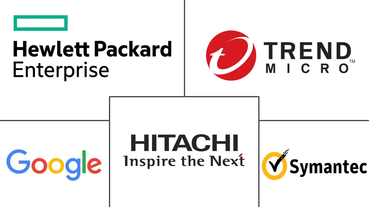 云加密软件市场规模及份额