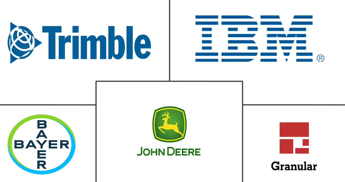 农业分析市场规模和份额