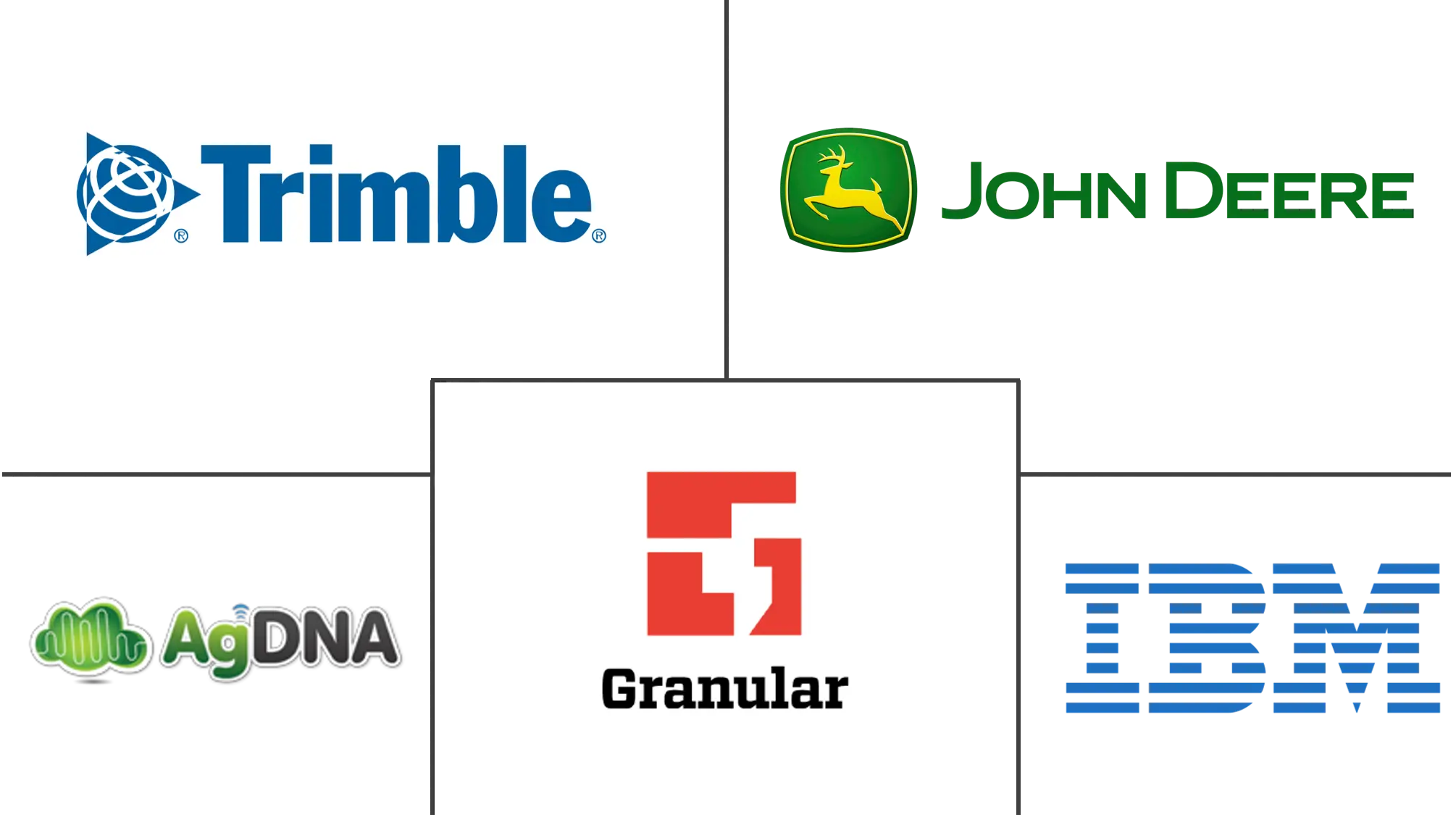 美洲精准农业软件市场规模