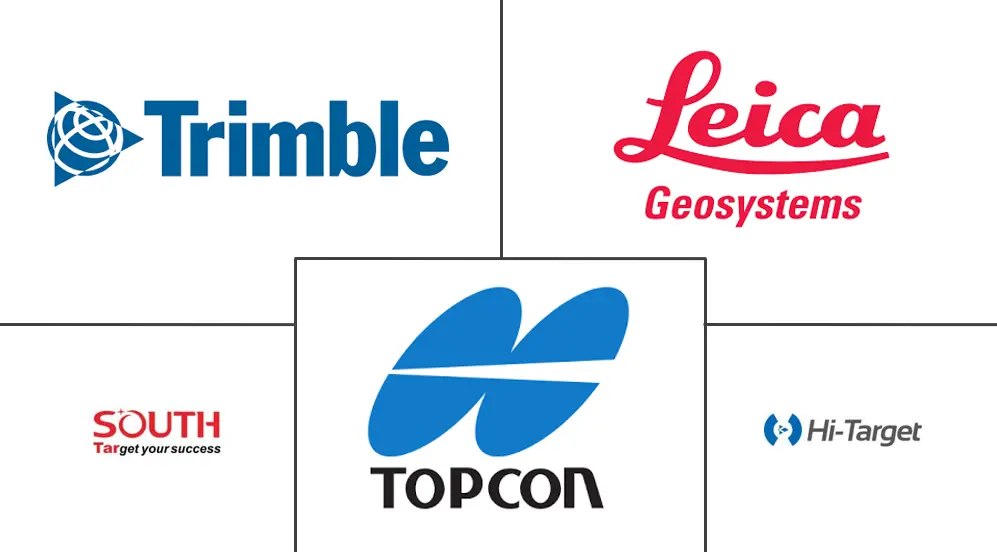 机器人全站仪市场规模和份额