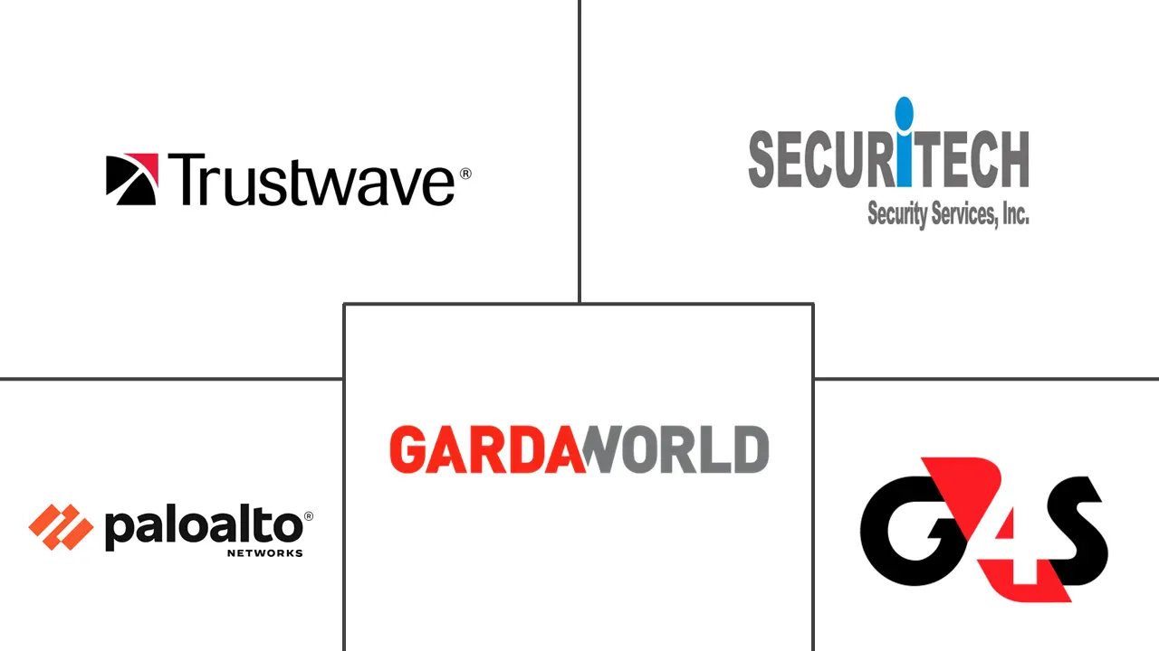 北美安全服务市场规模