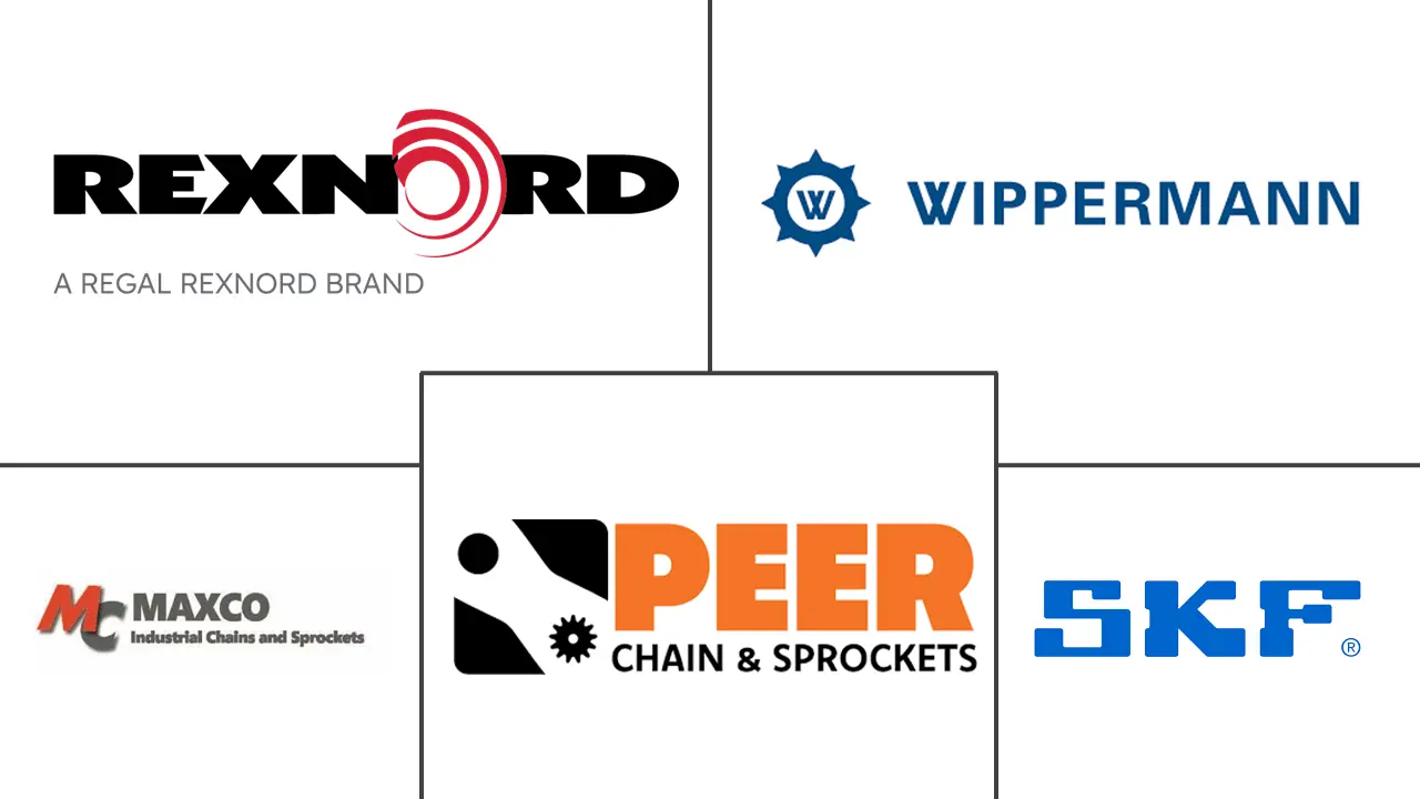 产业链市场规模及份额