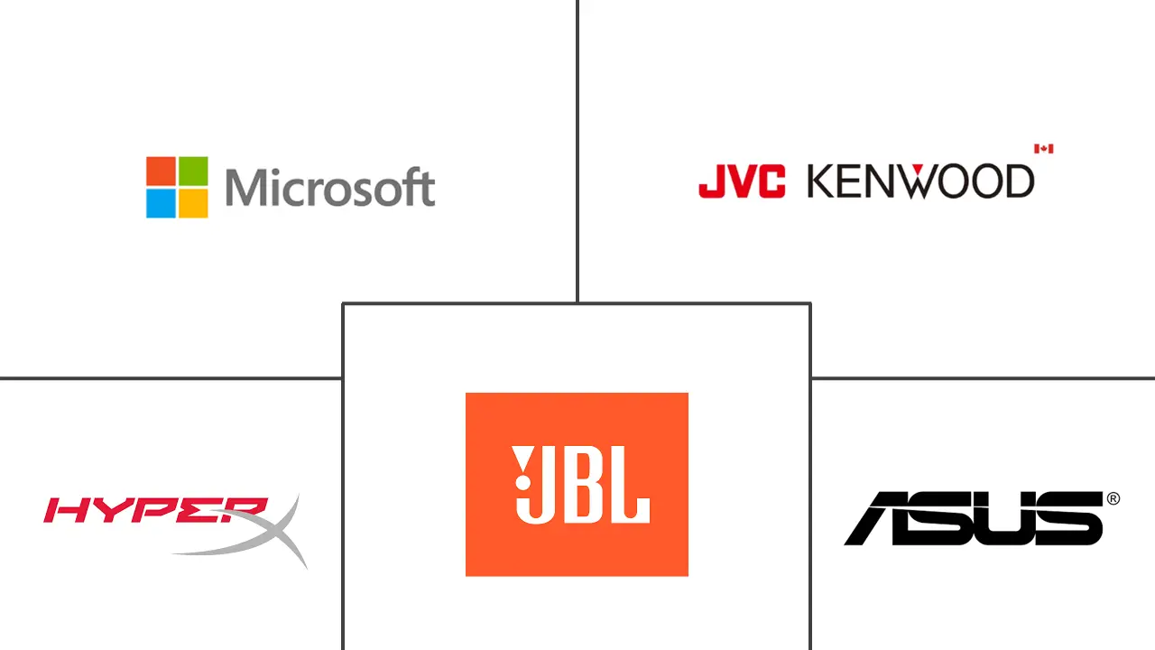加拿大游戏耳机市场规模和份额