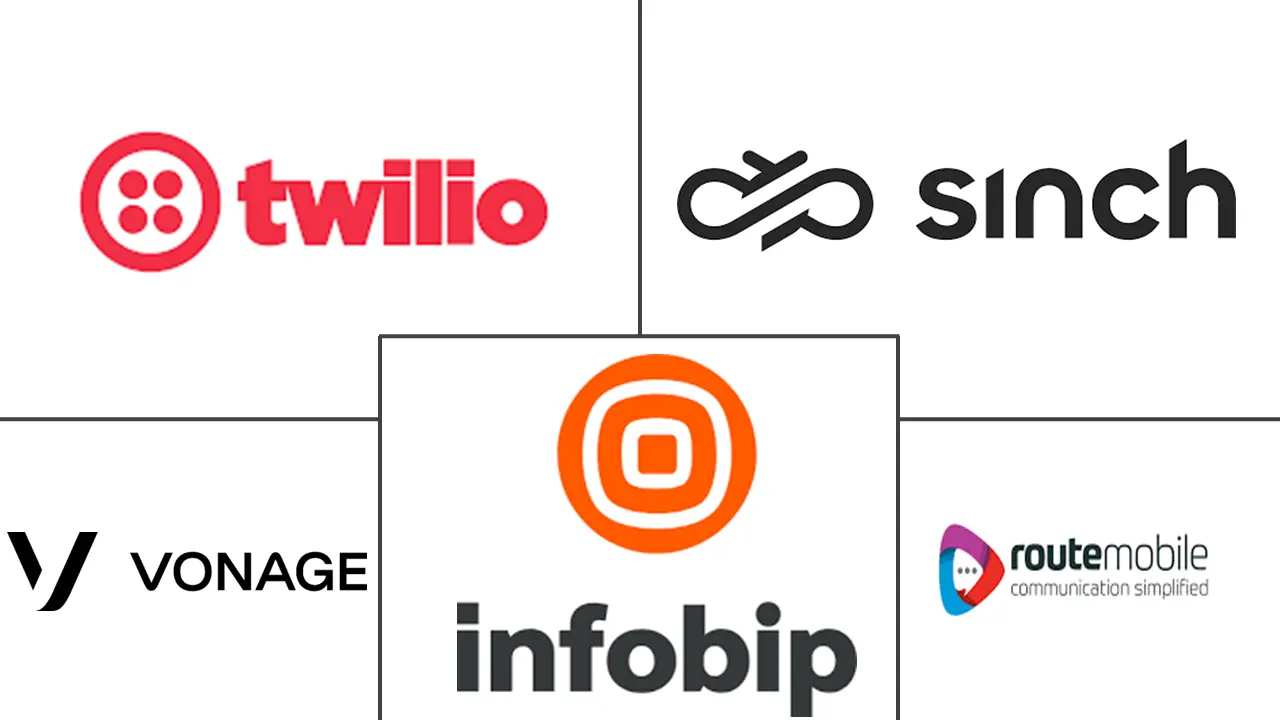 A2P短信市场规模及份额