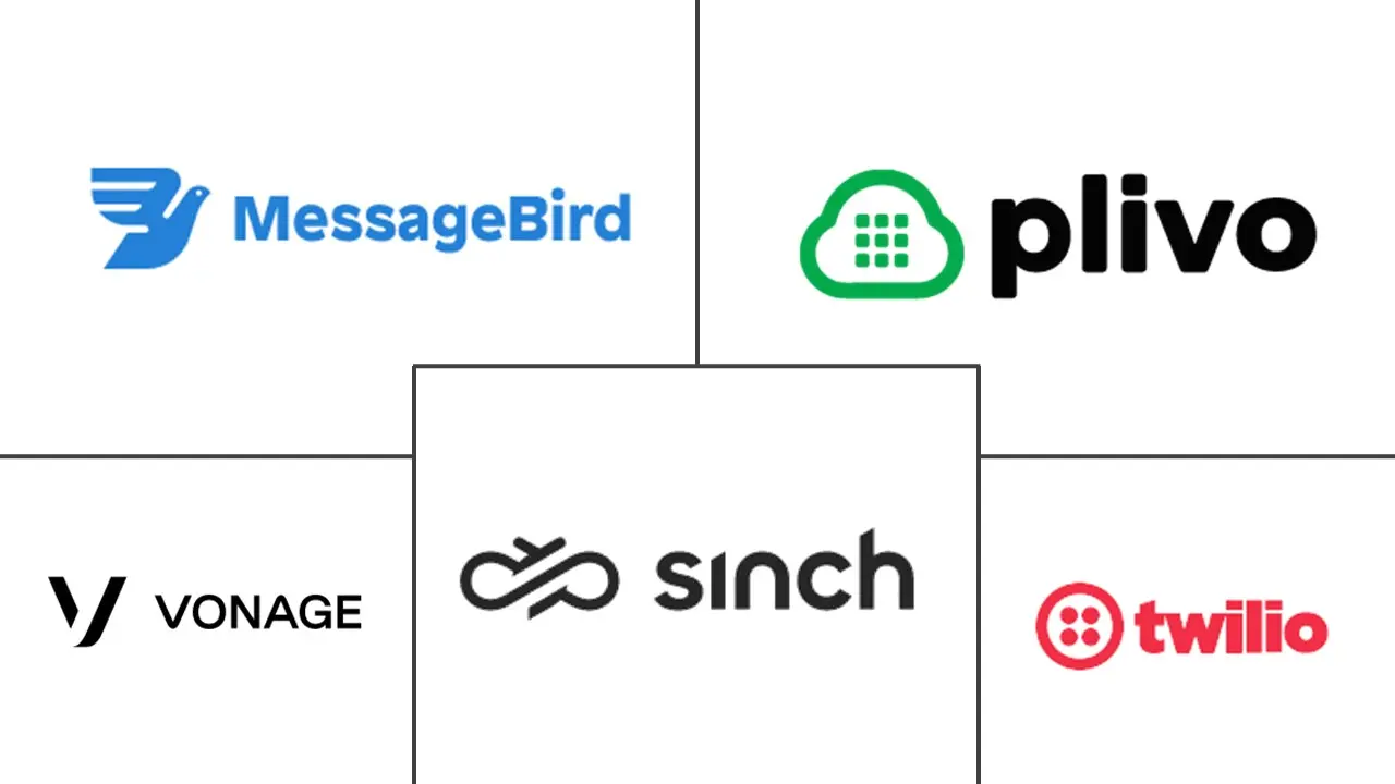 通信平台即服务 (CPaaS) 市场规模和份额