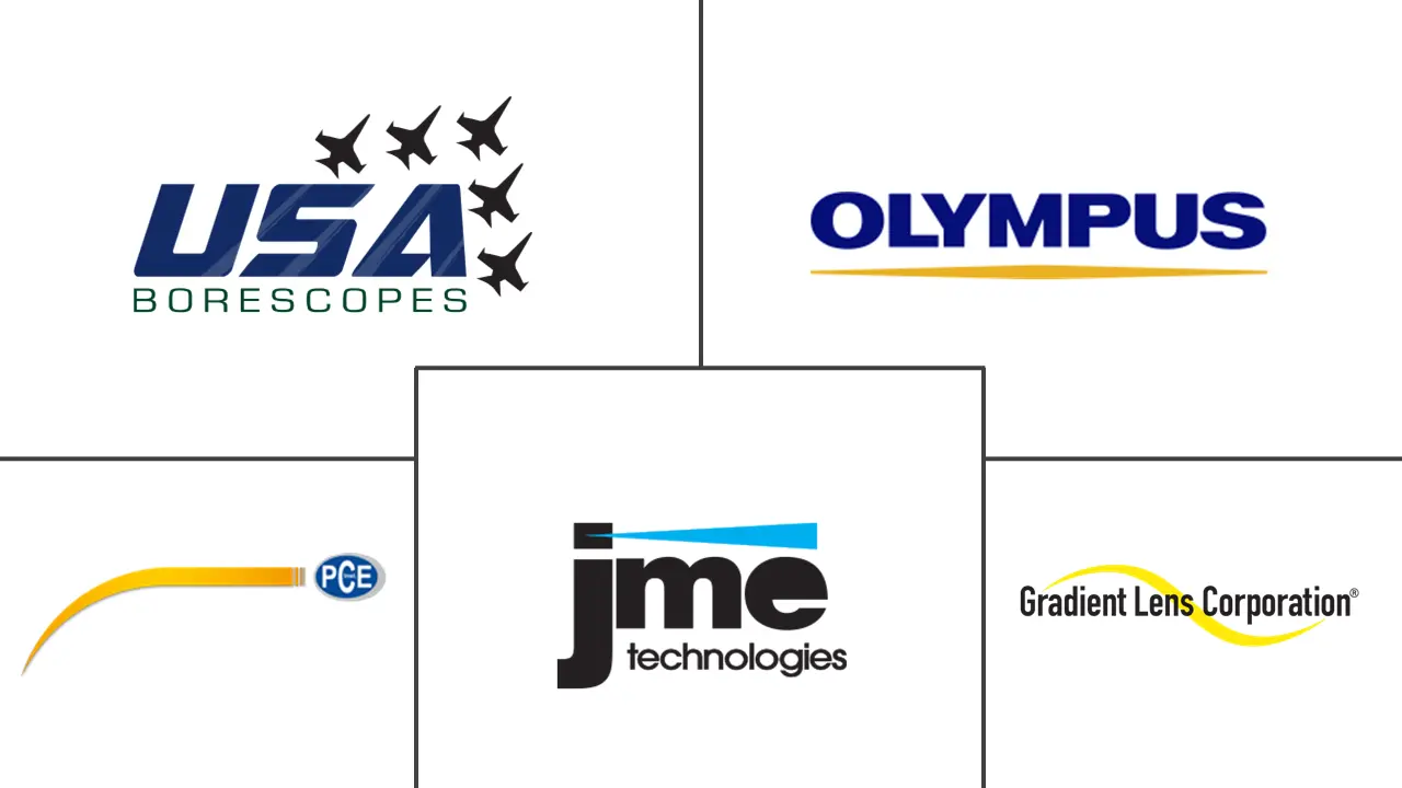 美国管道镜市场规模