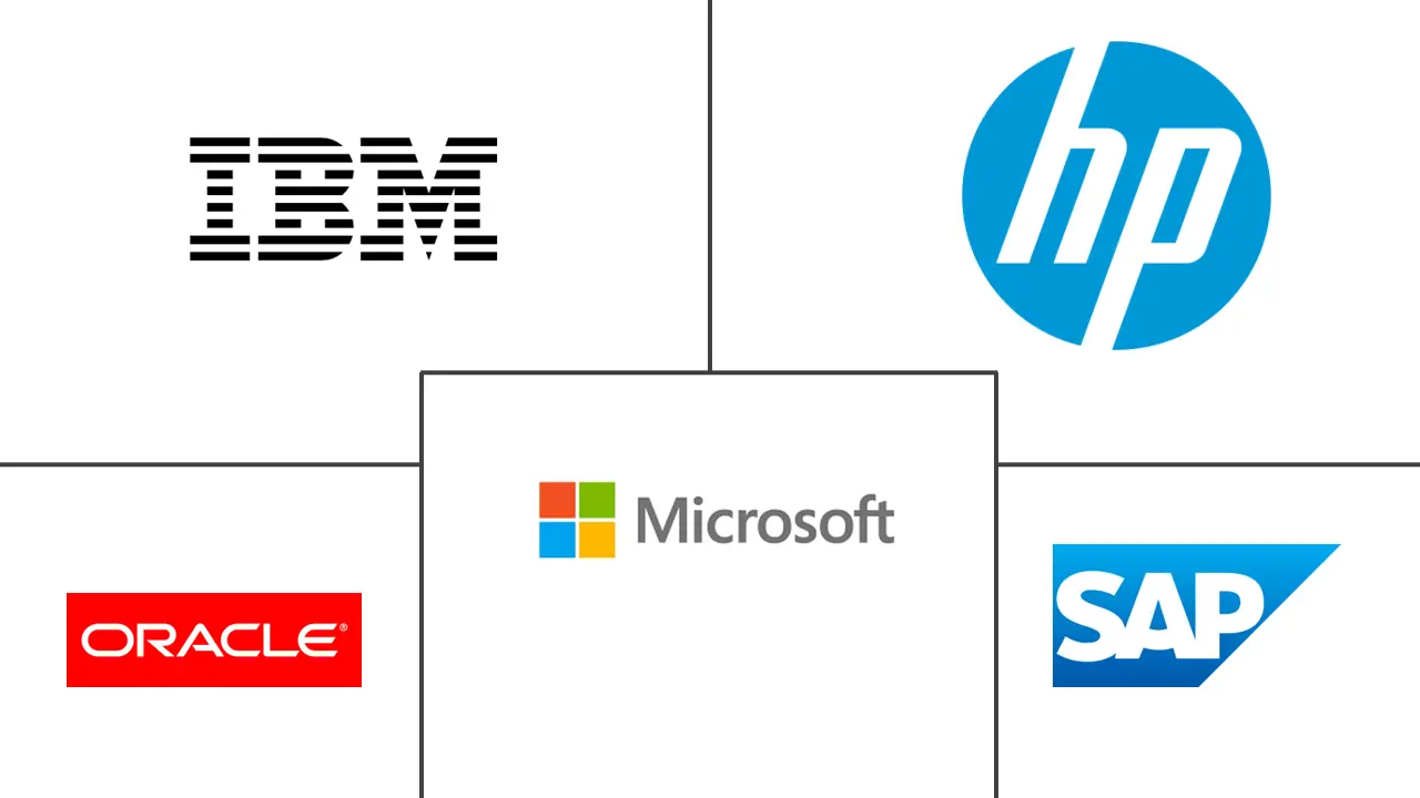 中间件市场规模