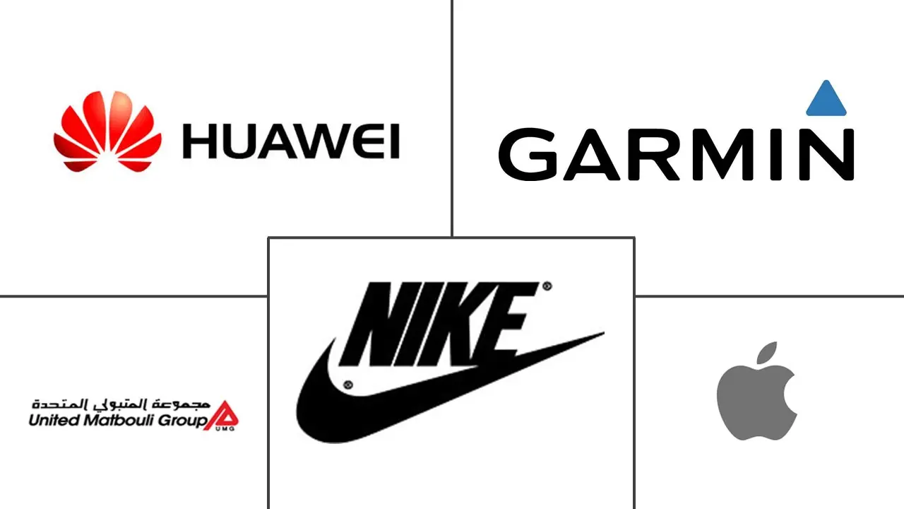 沙特阿拉伯可穿戴和音频设备市场规模