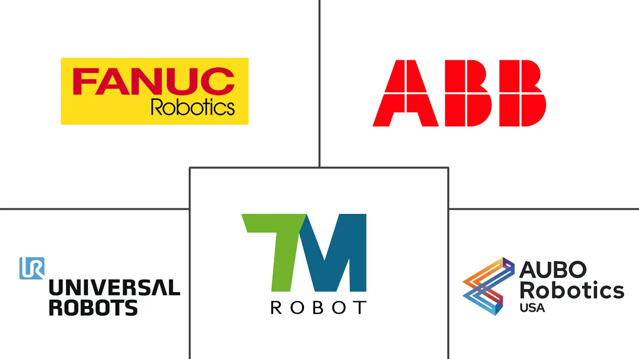 协作机器人市场规模及份额
