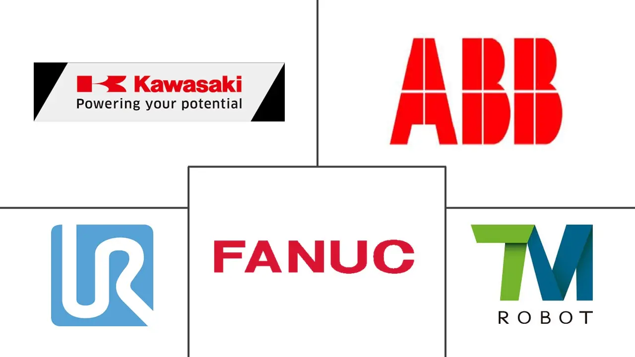 北美协作机器人市场规模