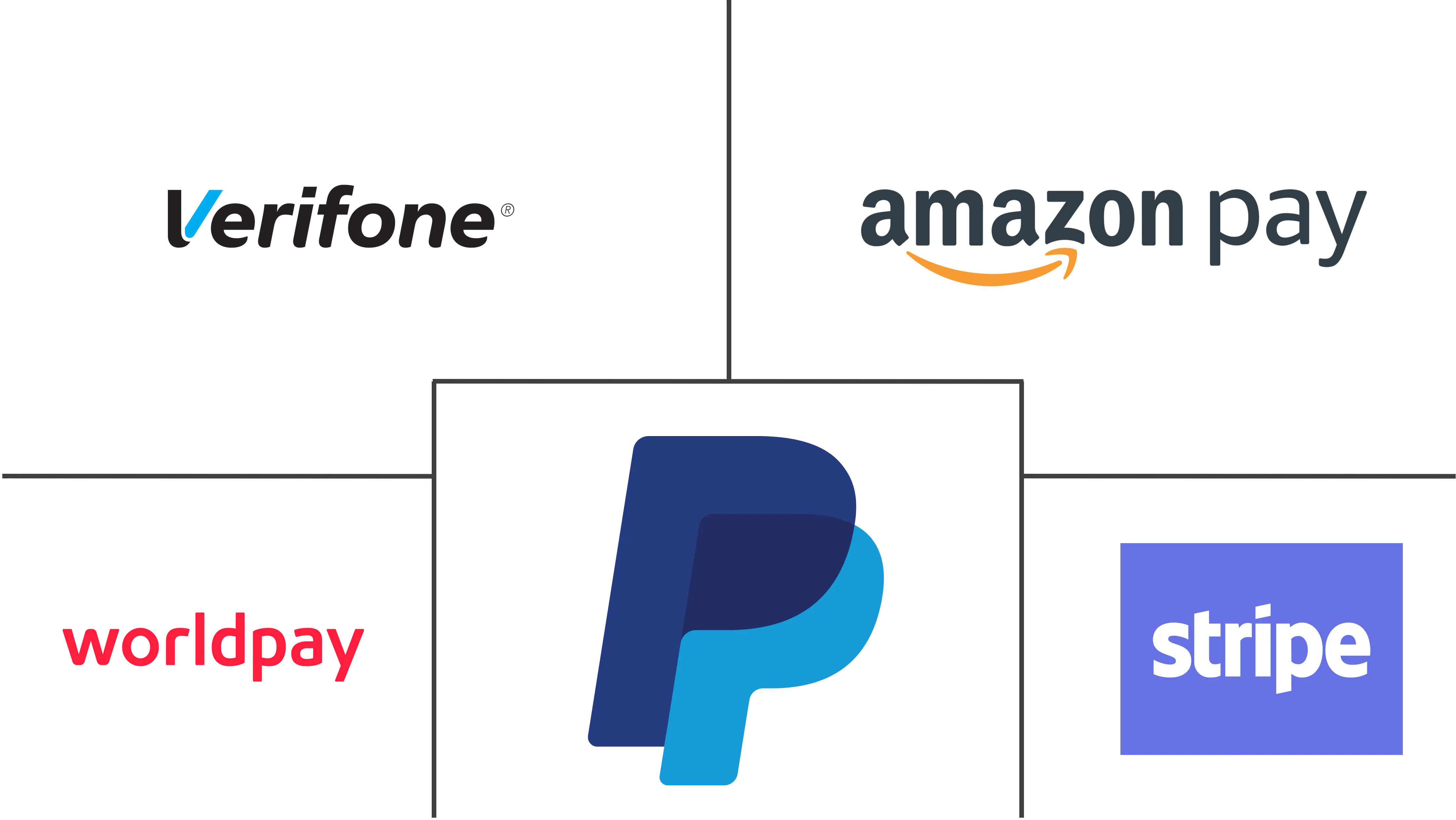 欧洲支付网关市场规模