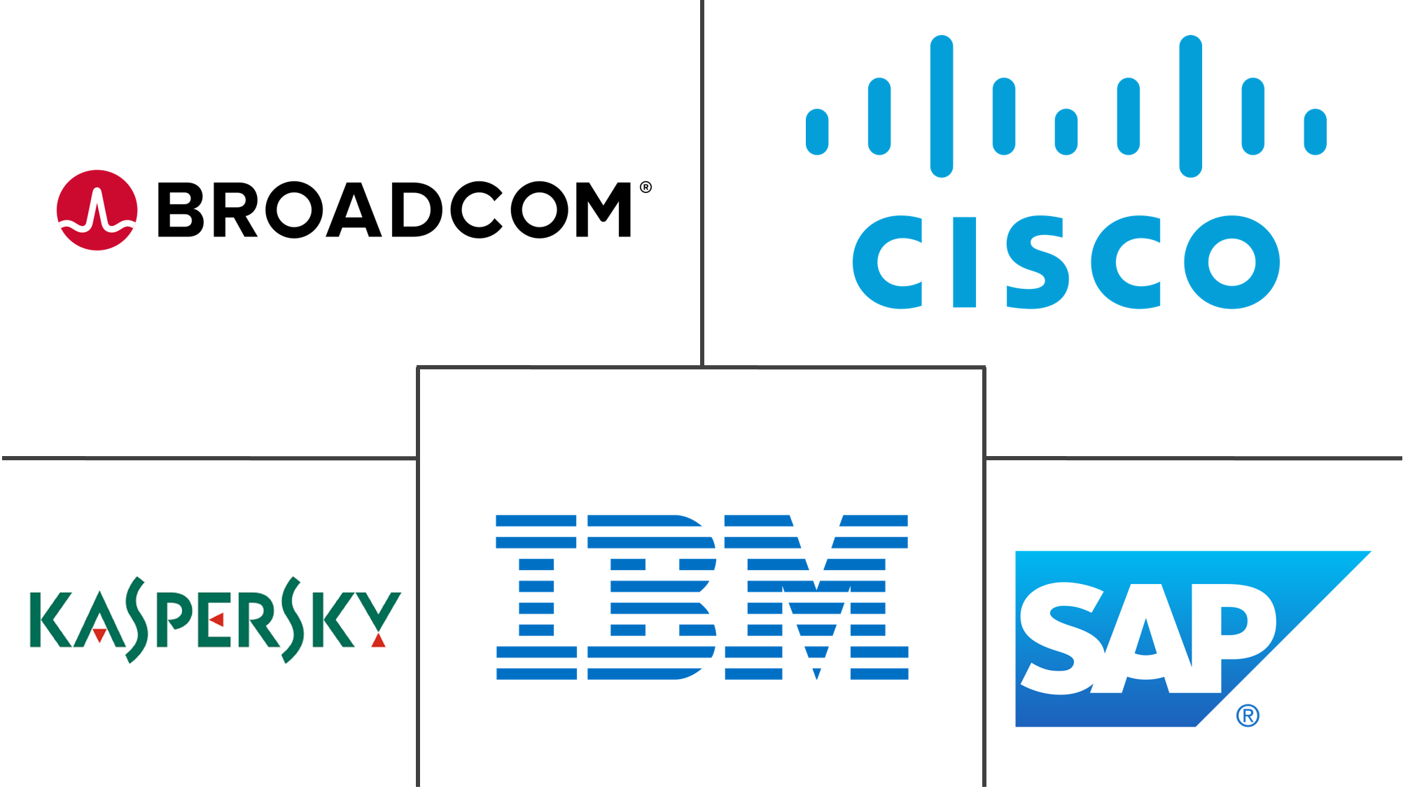 移动设备管理市场规模和份额
