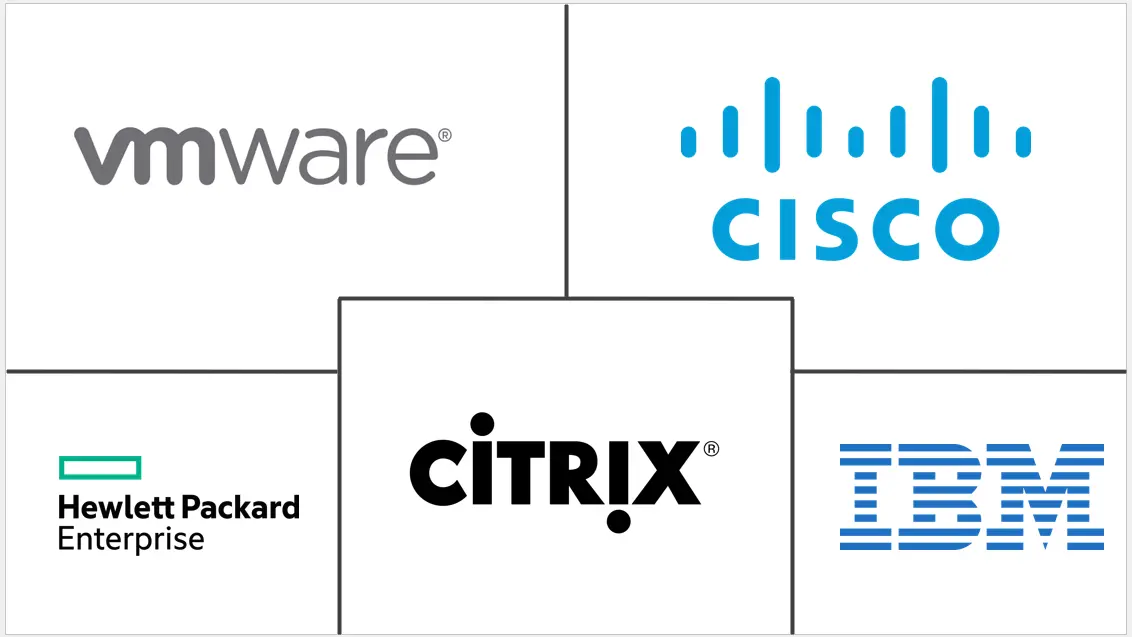 BYOD 安全市场规模