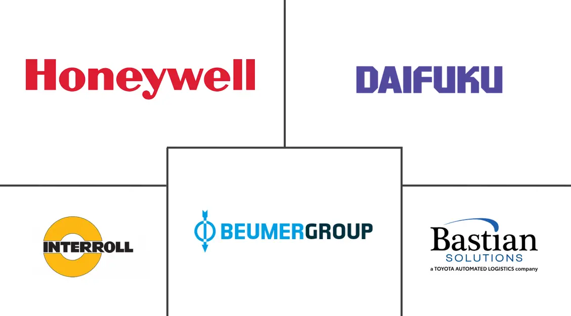 包裹分拣系统市场规模和份额