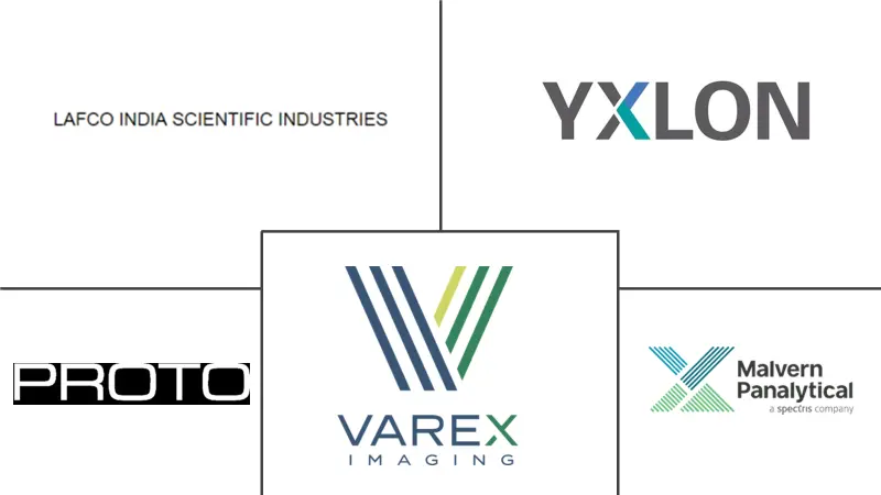 X 射线管市场规模