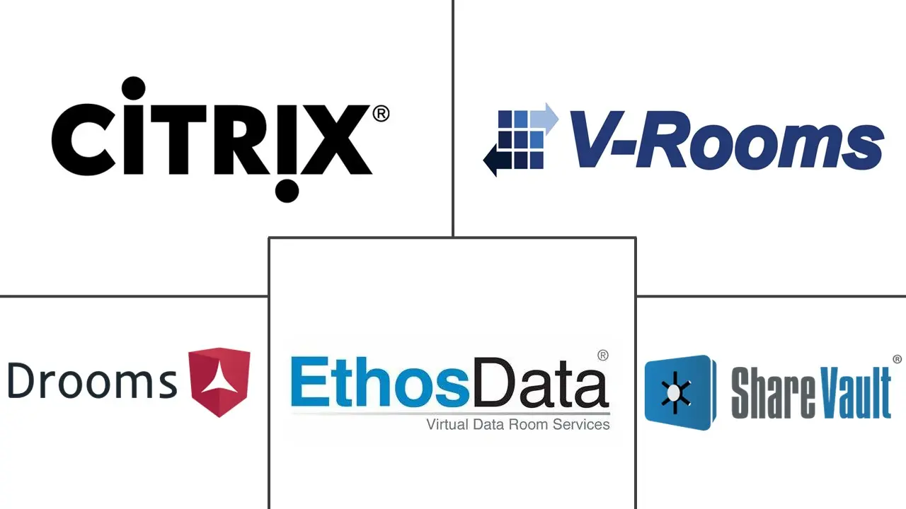 虚拟数据室市场规模和份额