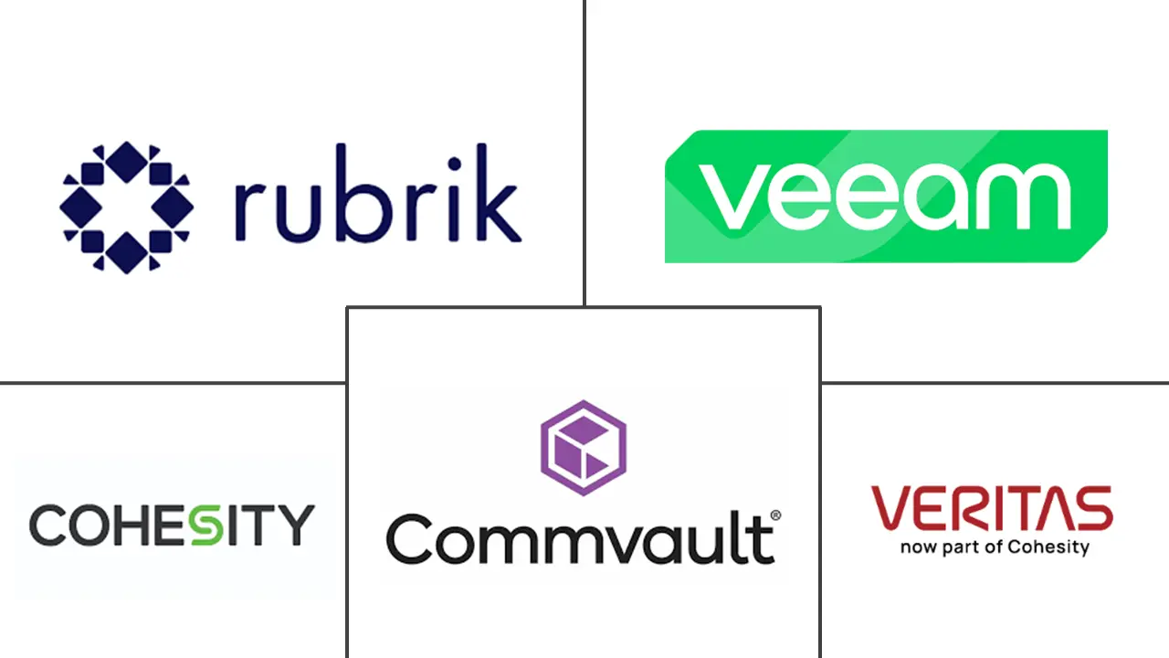 企业备份和恢复软件市场规模和份额