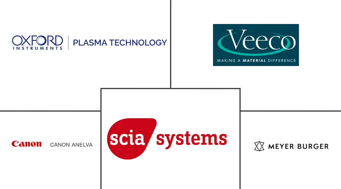离子束蚀刻系统市场规模
