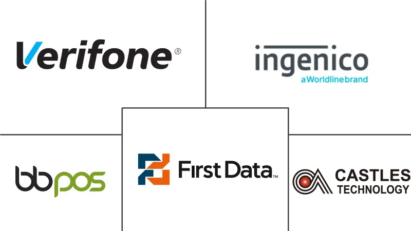 北美POS终端市场规模及份额