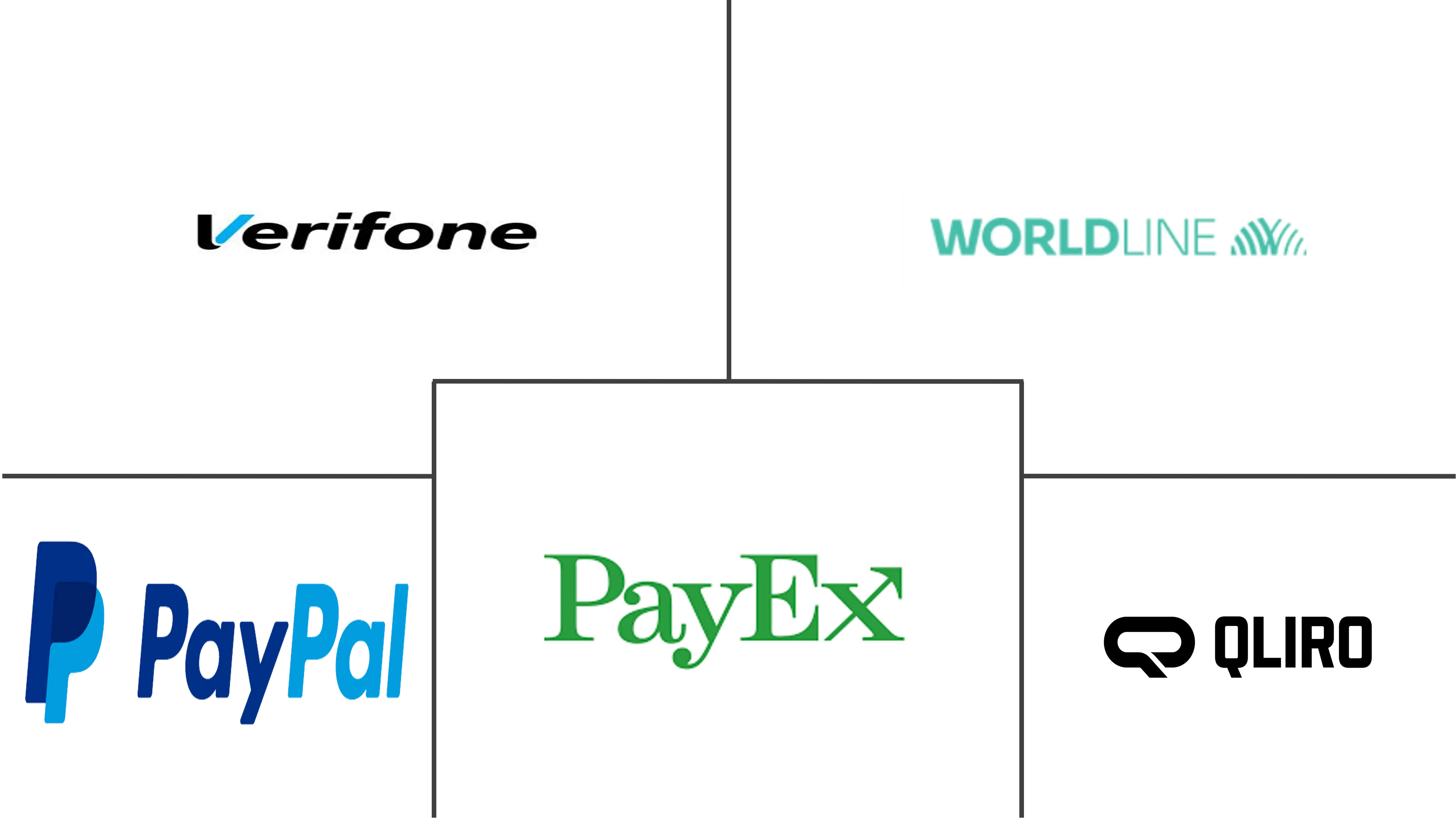 瑞典POS终端市场规模