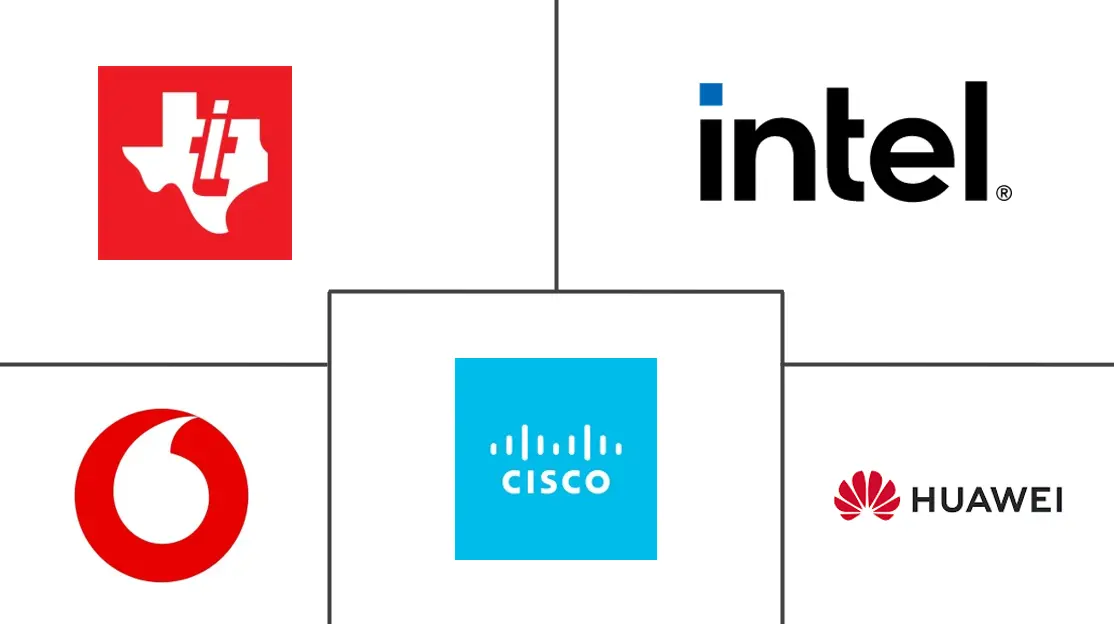 机器对机器连接市场规模