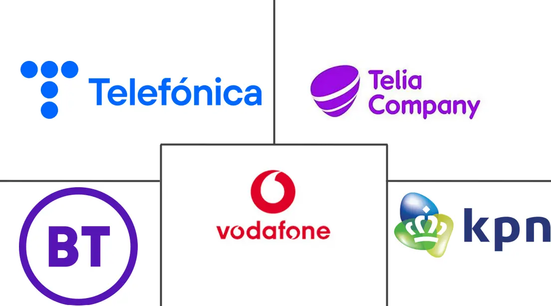 IP 电话和 UCaaS 市场规模