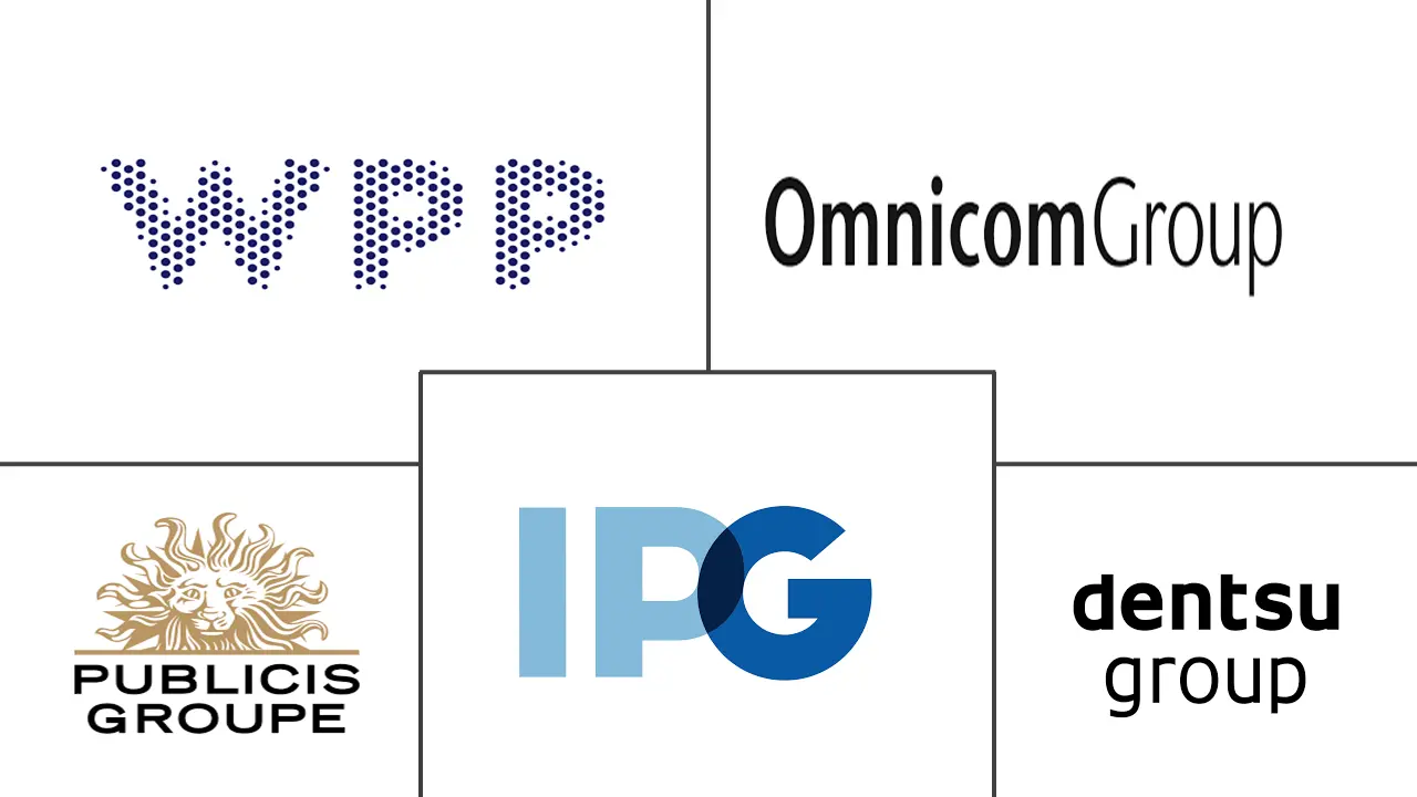 公共关系市场规模和份额