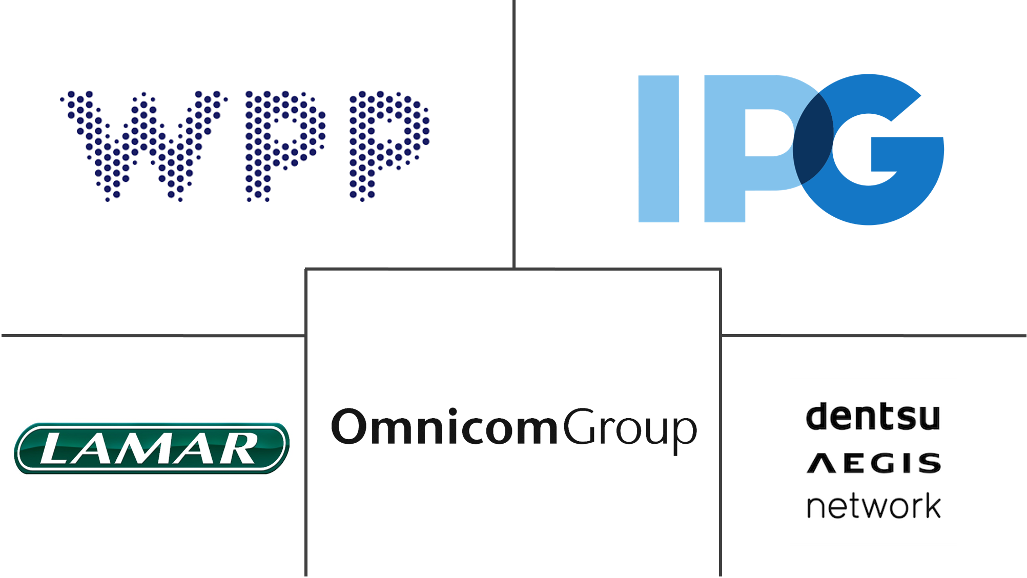 广告服务市场规模和份额