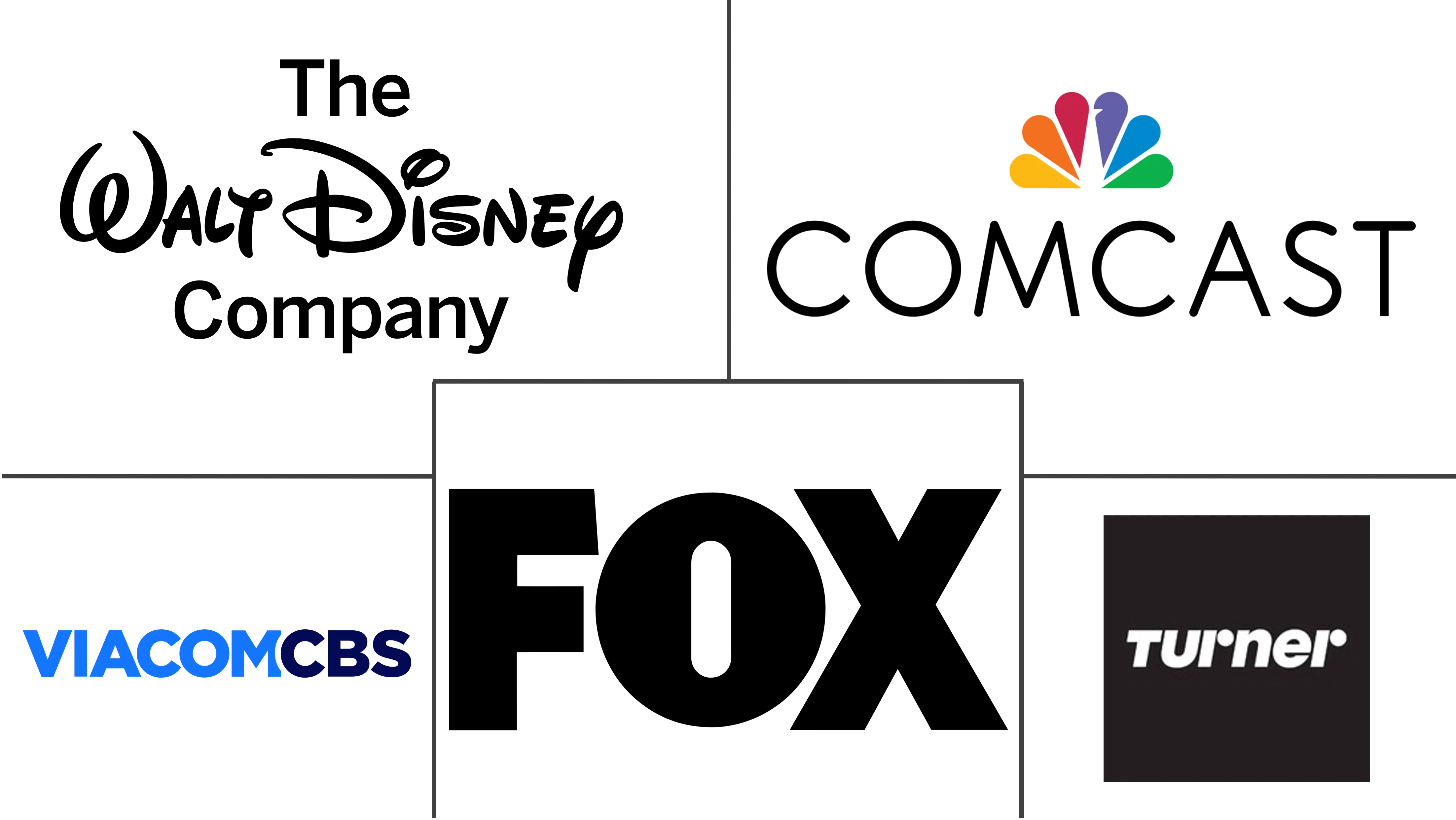 体育媒体市场规模