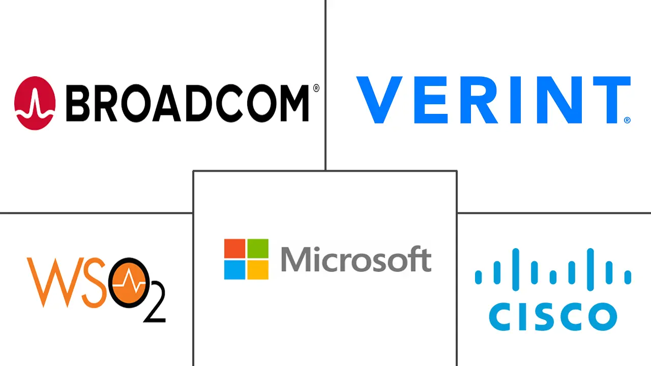 异常检测市场规模