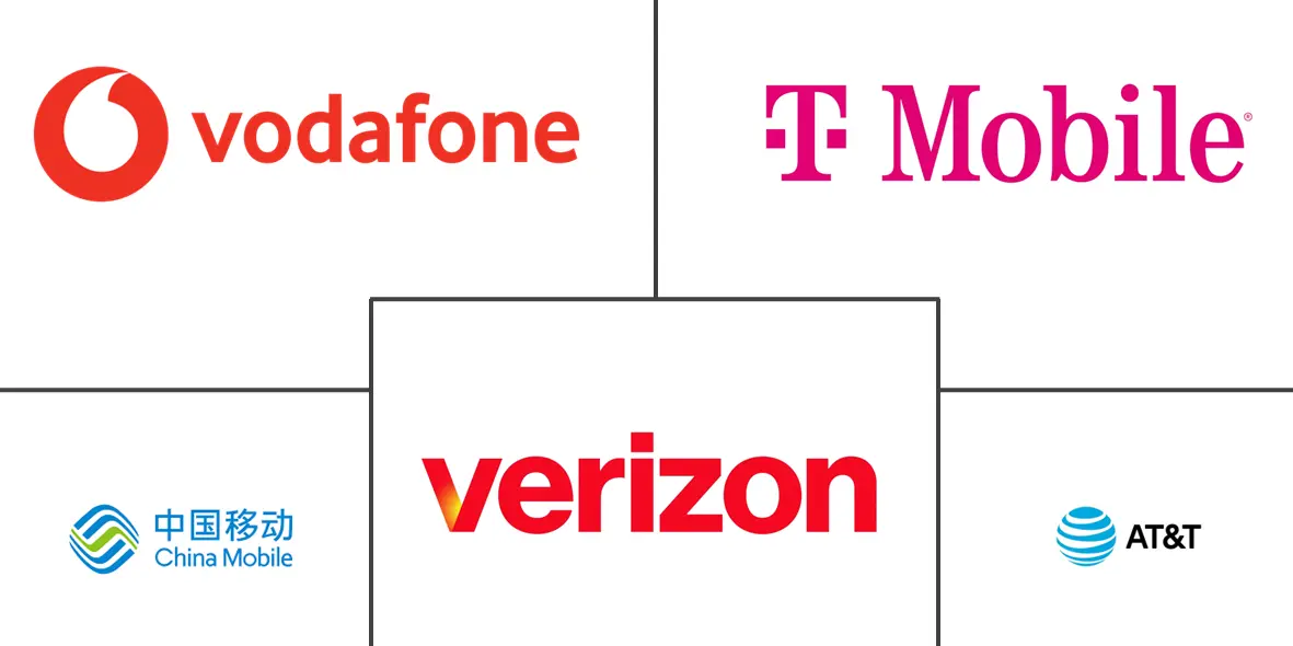 移动宽带市场规模