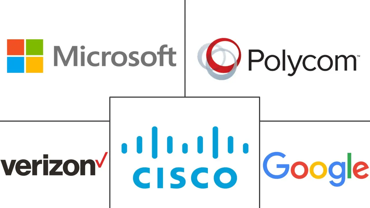 UCaaS 能源市场规模和份额