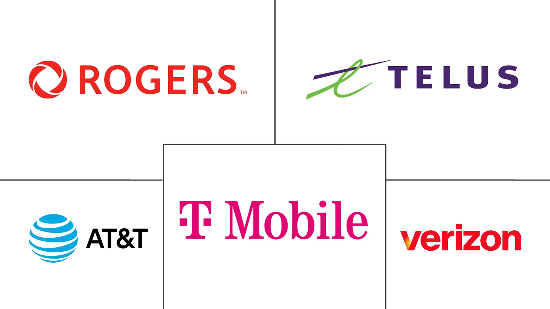 北美固定无线接入市场规模及份额