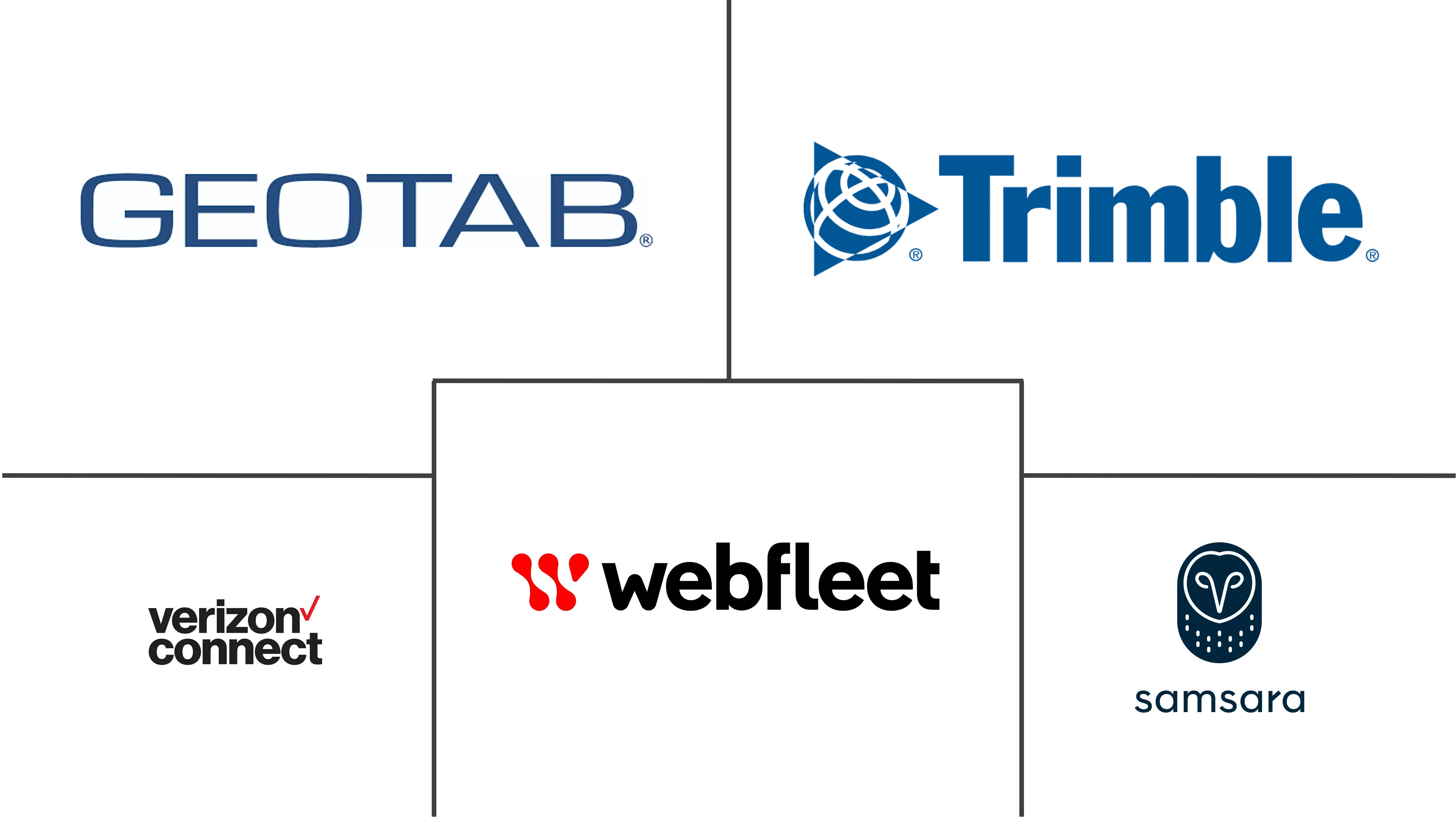 车辆跟踪系统市场规模和份额
