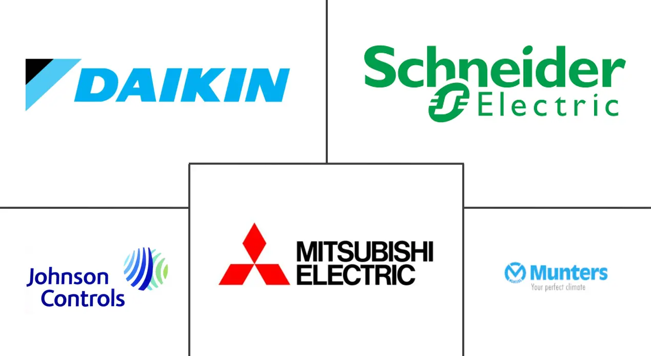 MEA 数据中心冷却市场规模