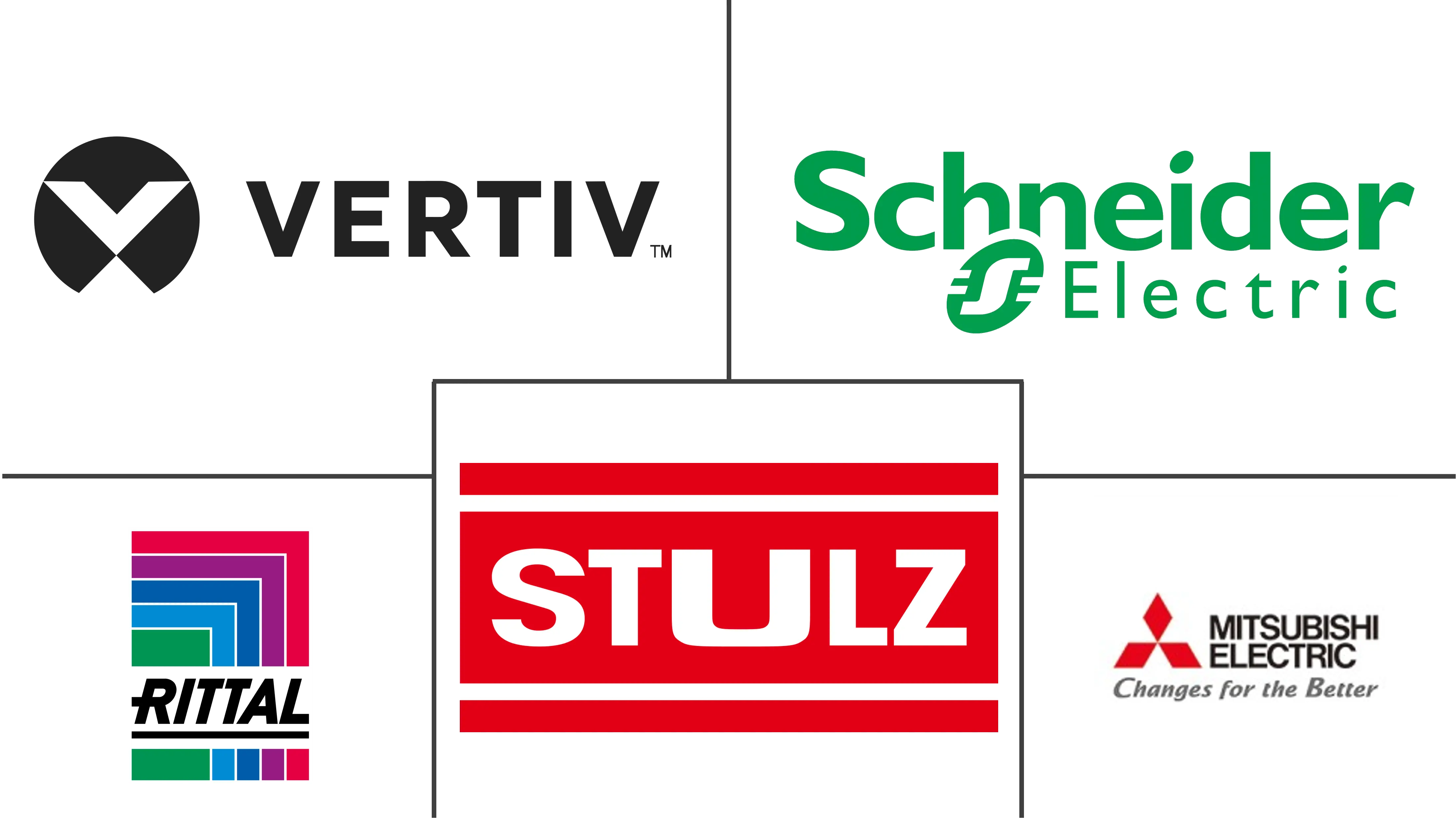 澳大利亚数据中心冷却市场规模